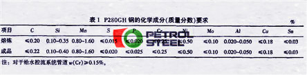 P280GH Chemical Composition P280GH Chemical Composition