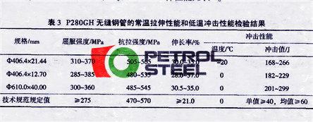 P280GH Mechanical Property P280GH Mechanical Property