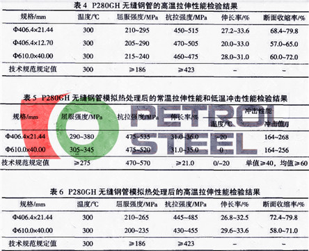 P280GH Mechanical Properties P280GH Mechanical Properties